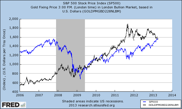 fredgraph04052013